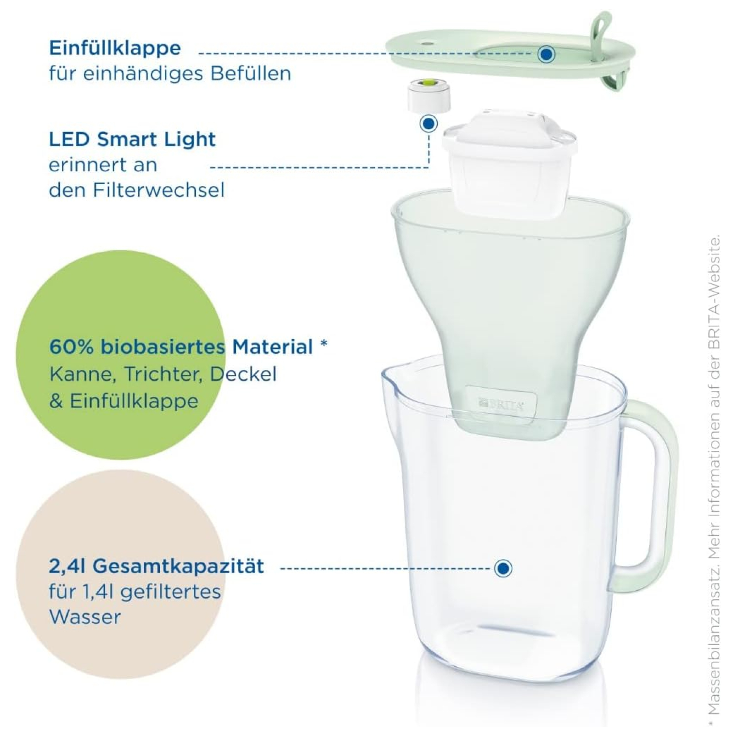 Brita Style Eco Wasserkanne Green Inkl X Wasserfilter Maxtra Pro All